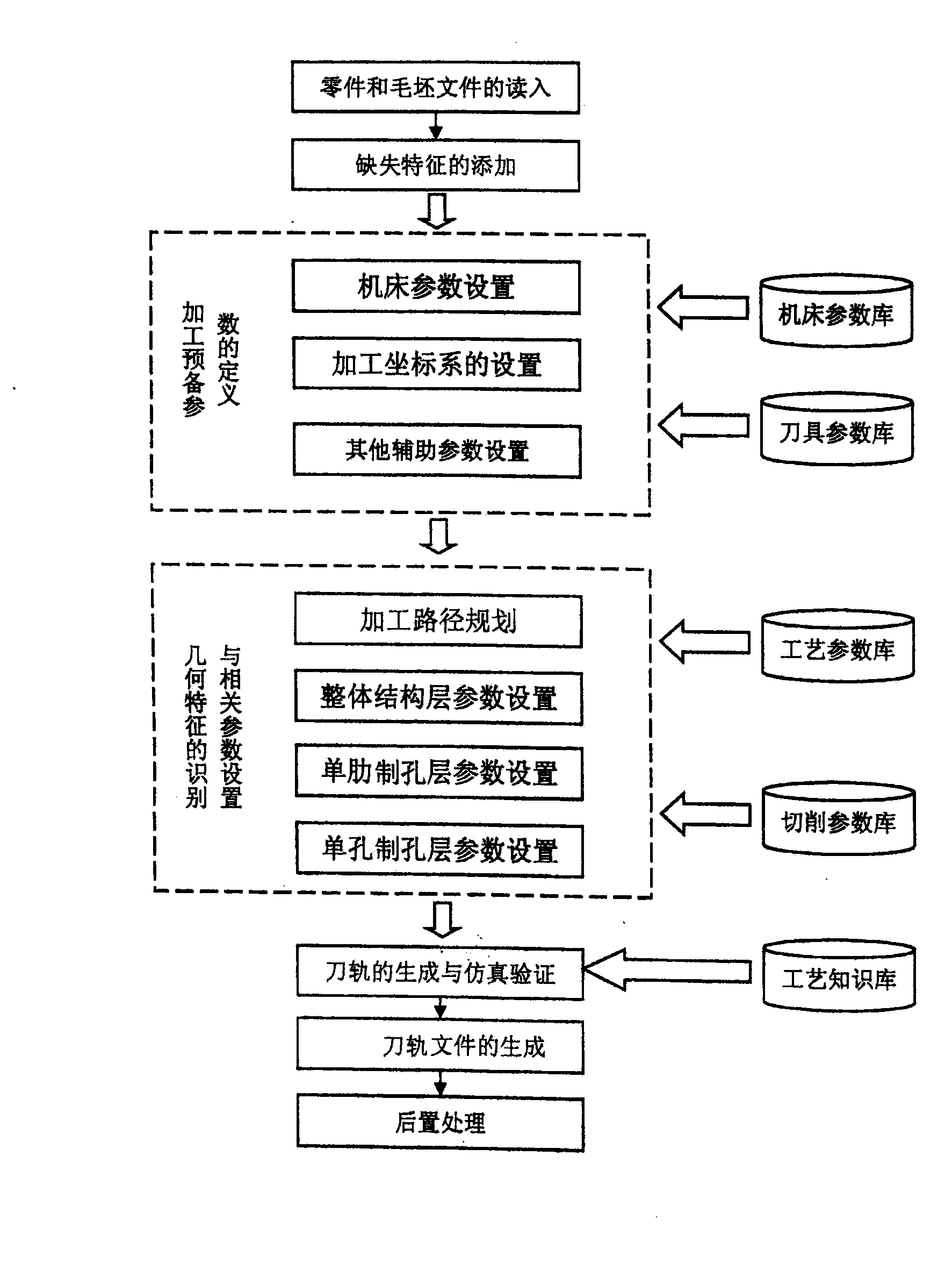 Multilayer numerical control programming method for flexible hole formation on large-scale wing part