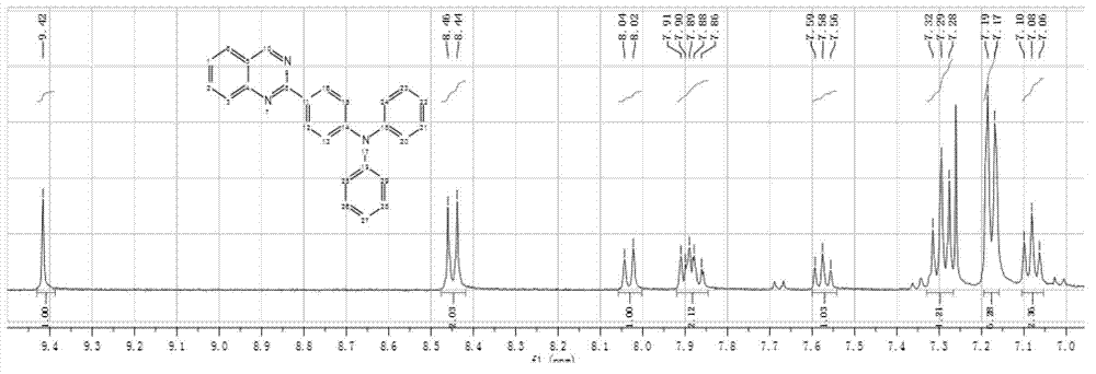 2-aryl quinazoline or 2-heterocyclic aryl quinazoline derivative and preparation method thereof
