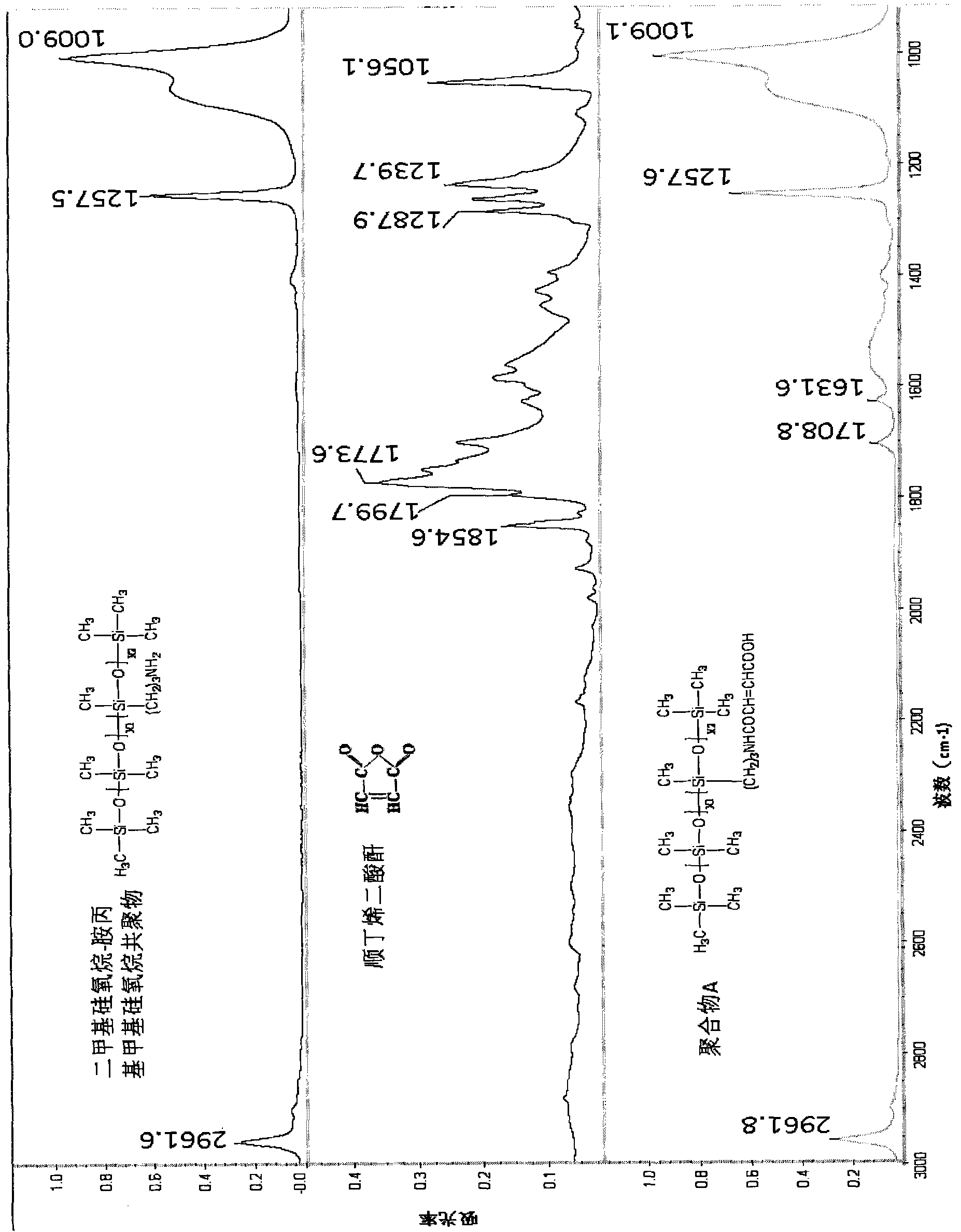 Composition for preparing organic silicon elastomer, organic silicon elastomer and preparation method and application thereof