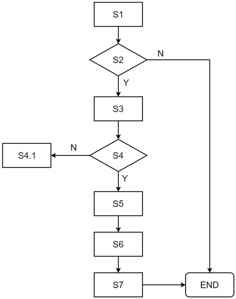 Intelligent security alarm method based on big data