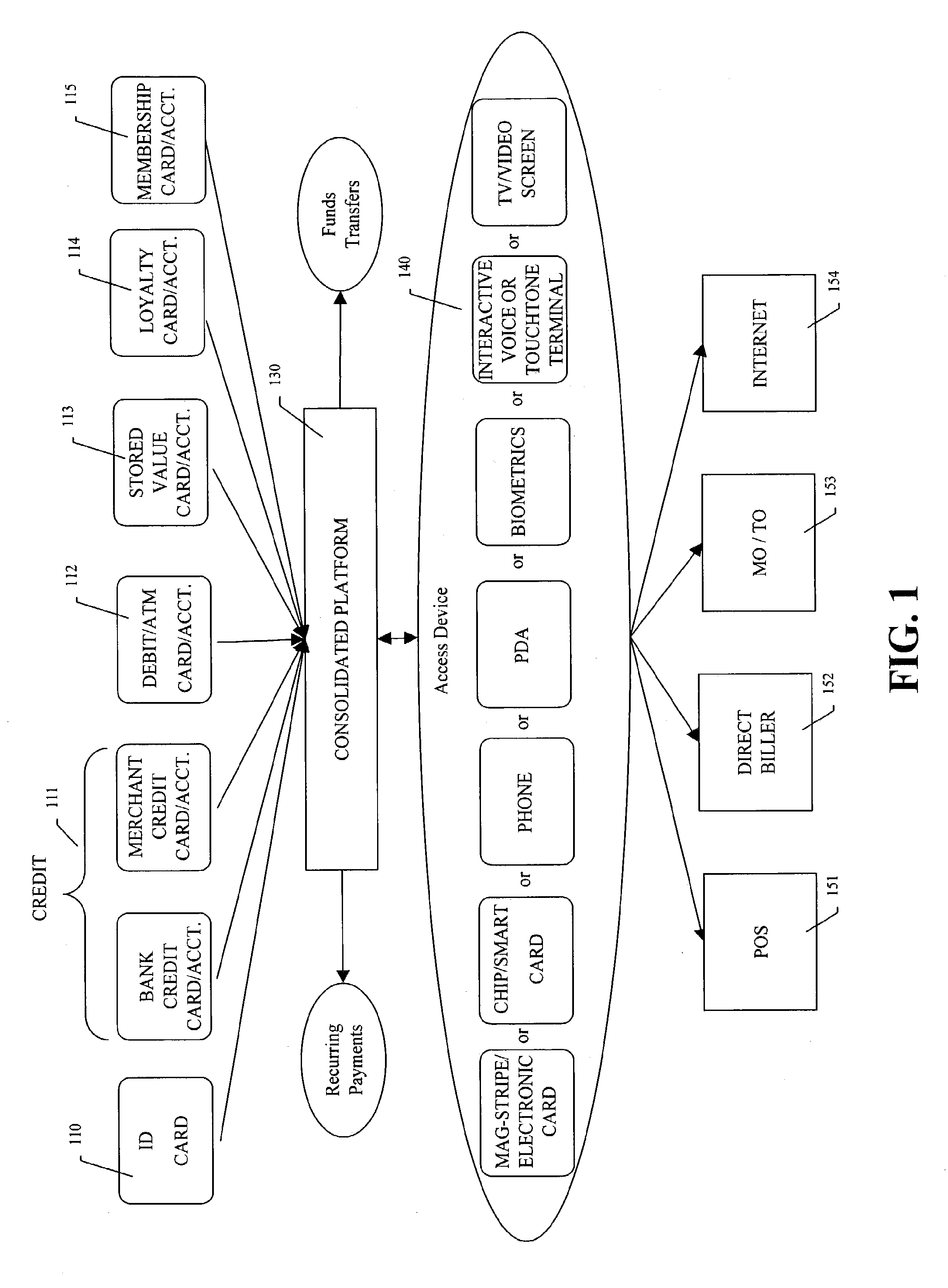 Method and System for a Multi-Purpose Transactional Platform
