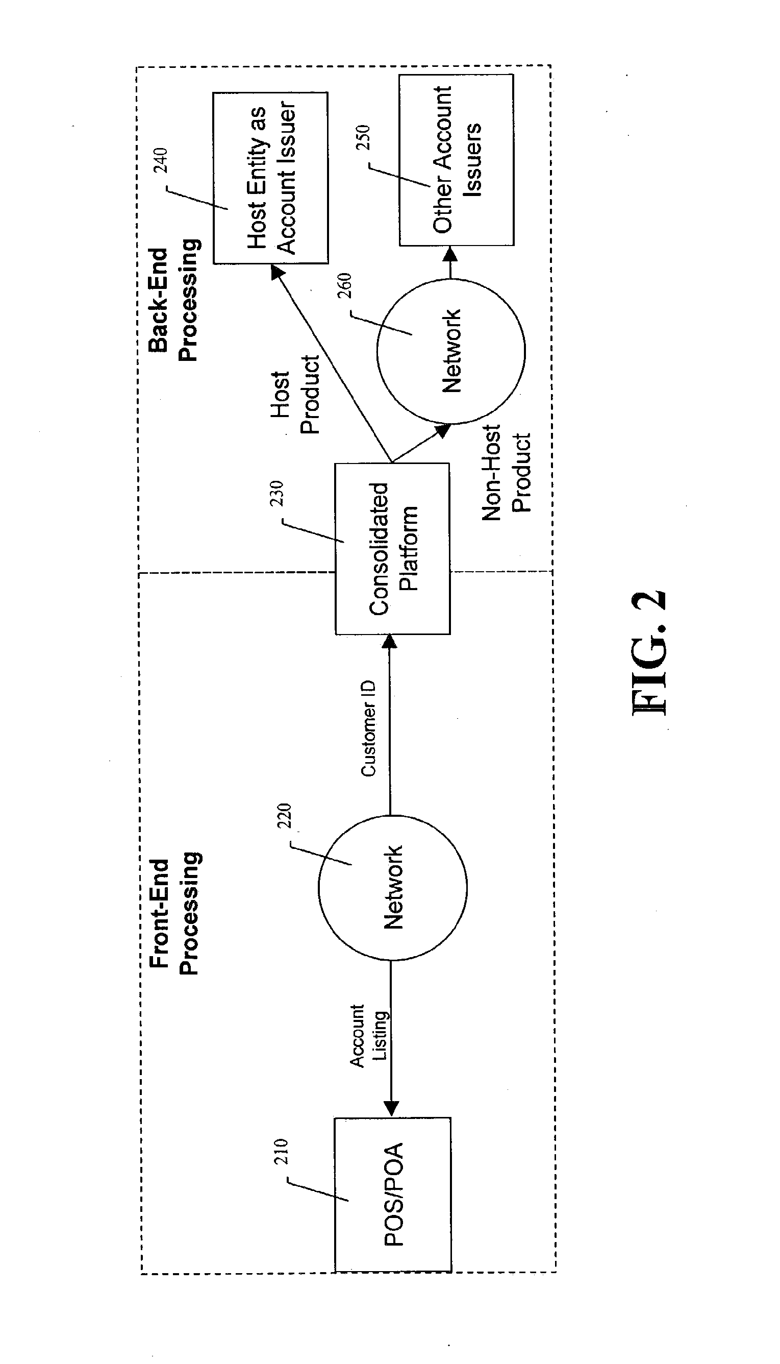 Method and System for a Multi-Purpose Transactional Platform