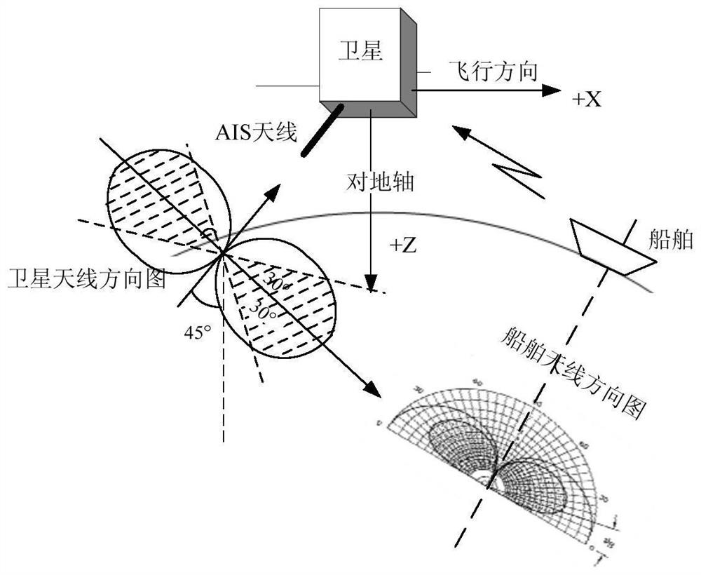 A self-guided on-board imaging method based on real-time information of space-borne AIS