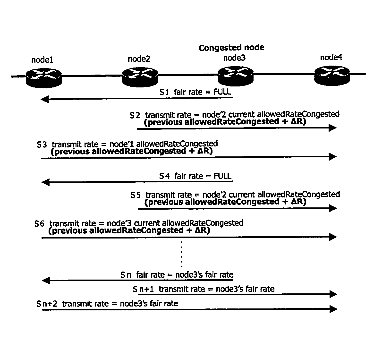 Allocating bandwidth using resilient packet ring (RPR) fairness mechanism