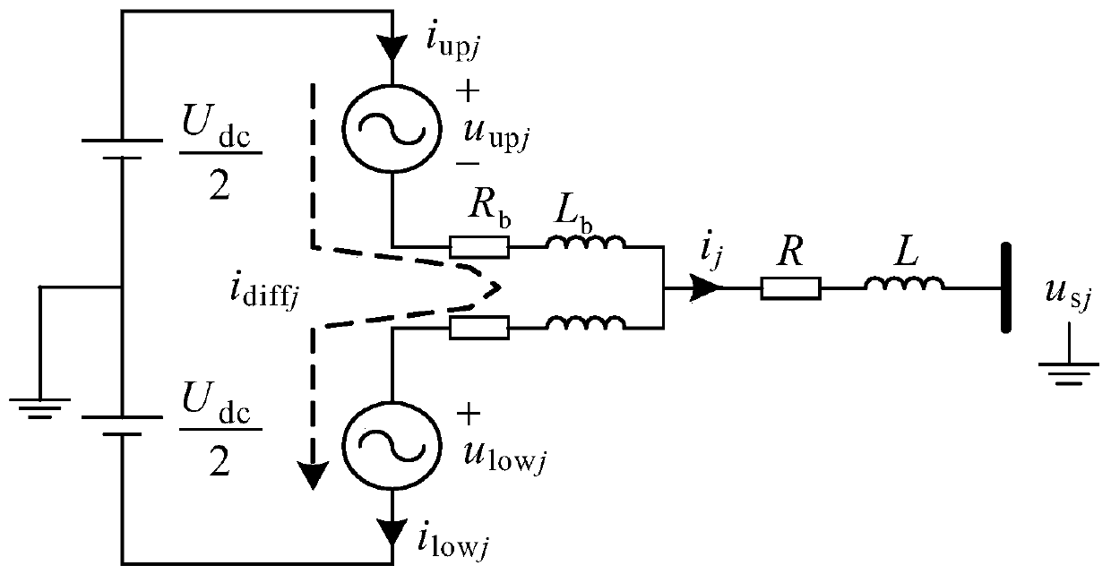 Rolling optimization method and system for model predictive control of modular multilevel converters