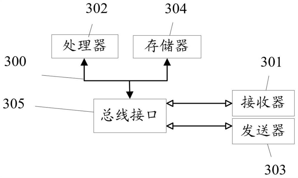 Outpatient service and emergency treatment integrated management system and method