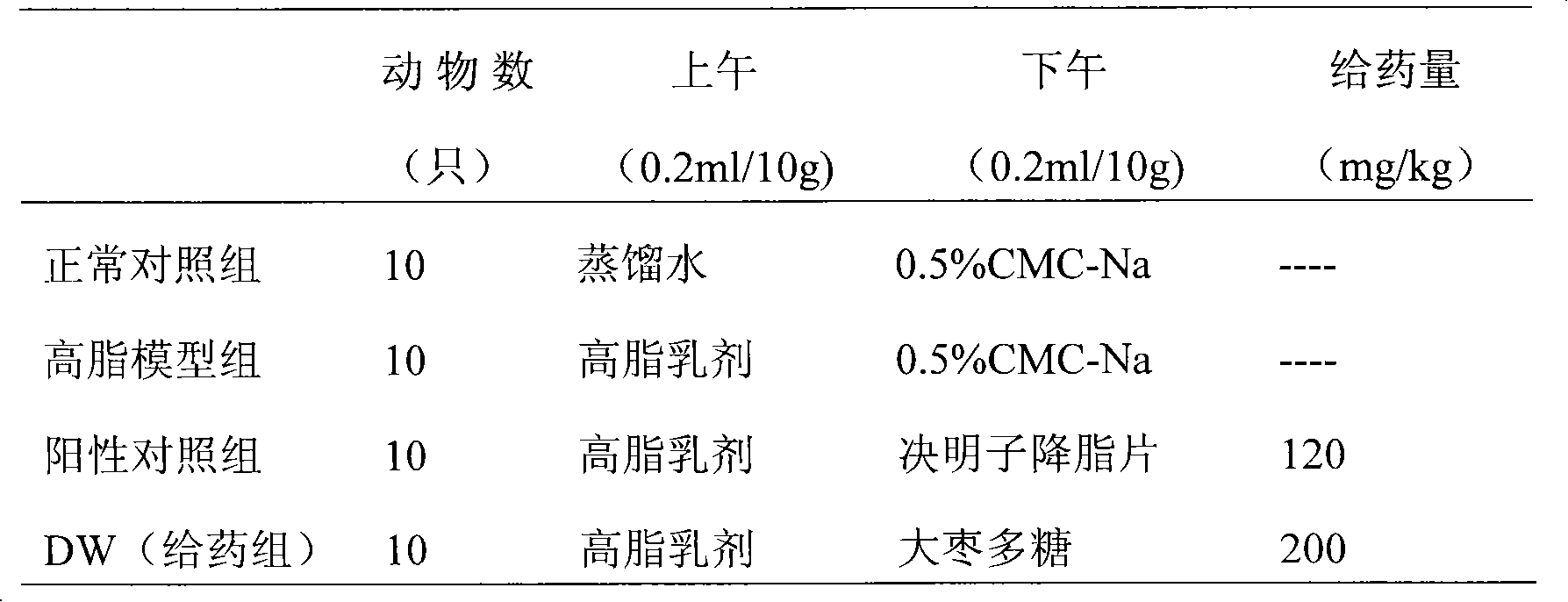Blood lipid-lowering active fractions of Chinese date, extraction method thereof and application thereof