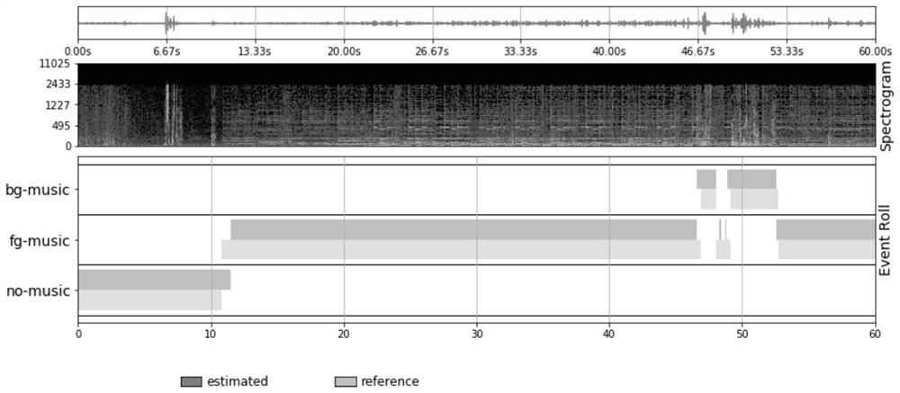 Joint detection method of music and music relative loudness in audio