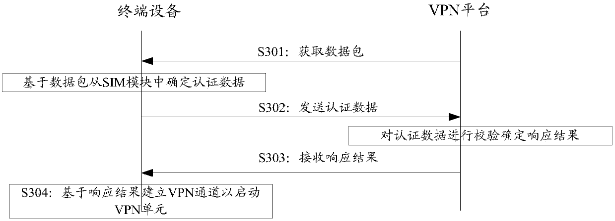 Method for achieving mobile office, terminal device and MDM device