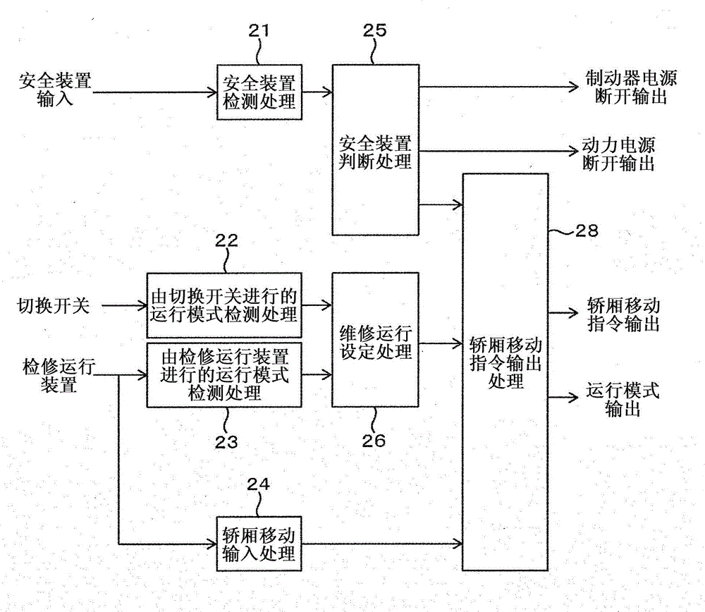 Elevator having operation switching system