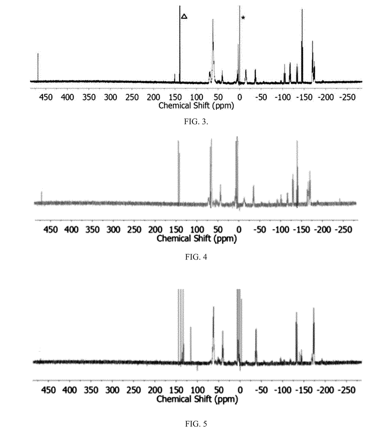 Method of conversion of red phosphorous to soluble polyphosphides