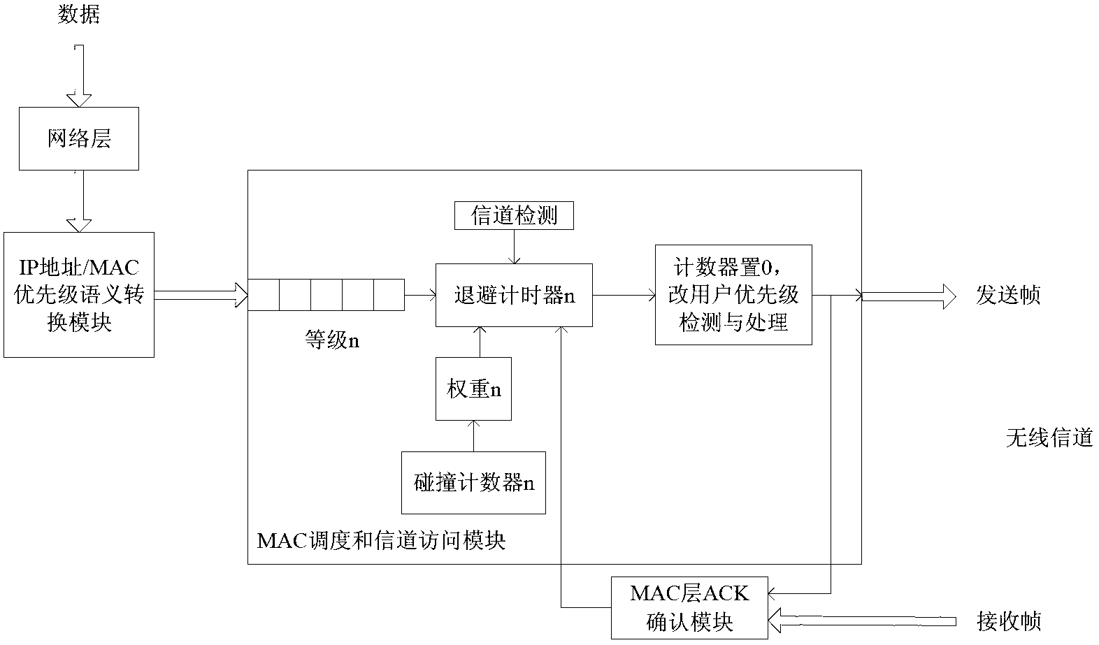 Method for applying wireless priority based on IP (internet protocol) address in train control system