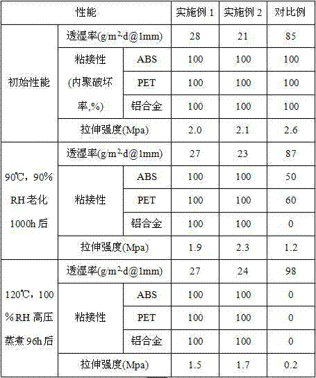 Low-moisture-permeability single-component dealcoholization type room-temperature silicon sulfide rubber sealing agent and preparation method thereof