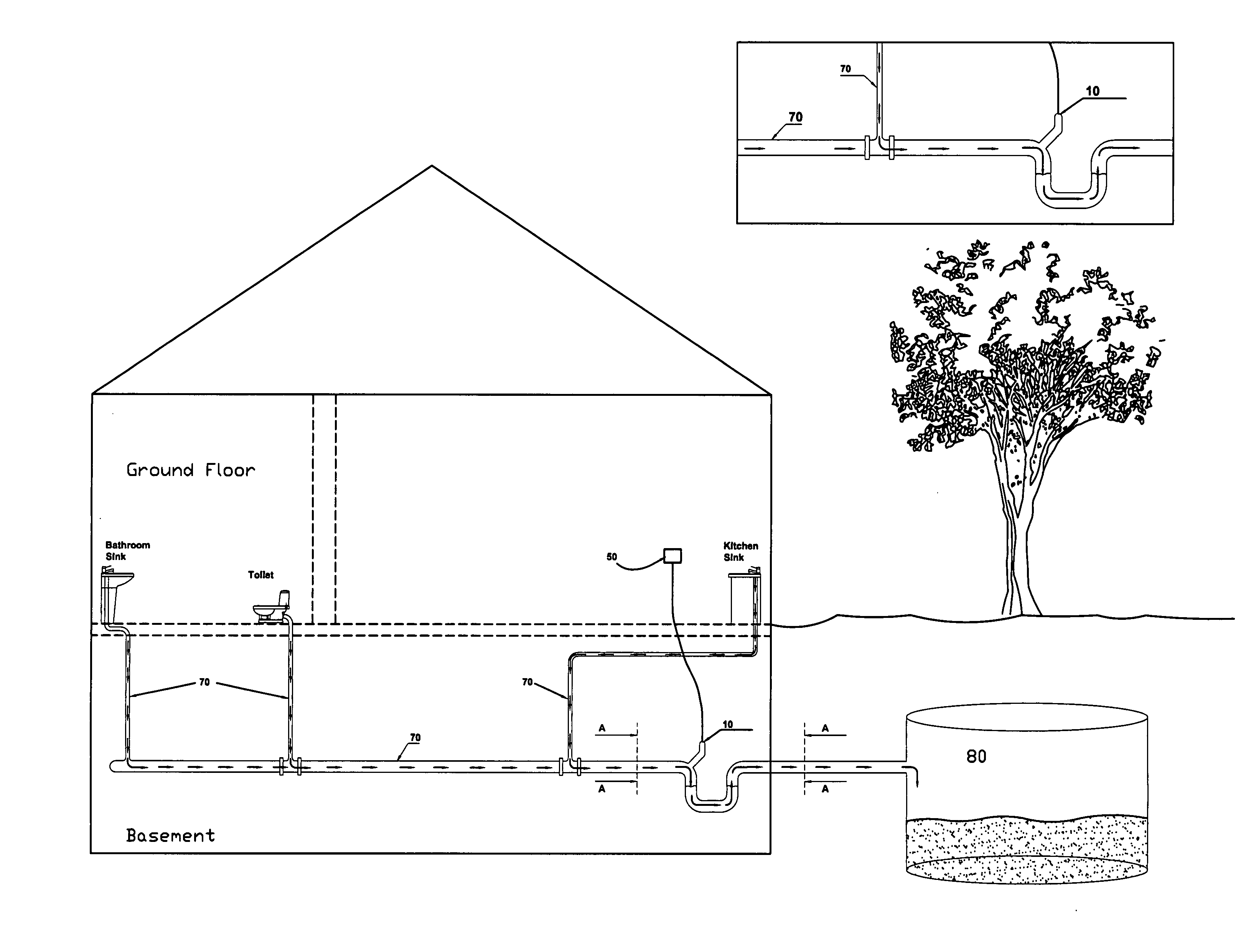 Early detection and advanced warning "waste is backing up" apparatus and method