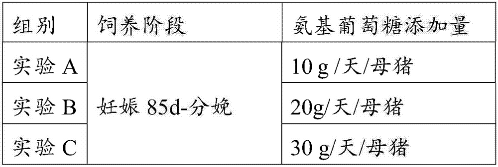 Application of glucosamine in improving production performance of livestock
