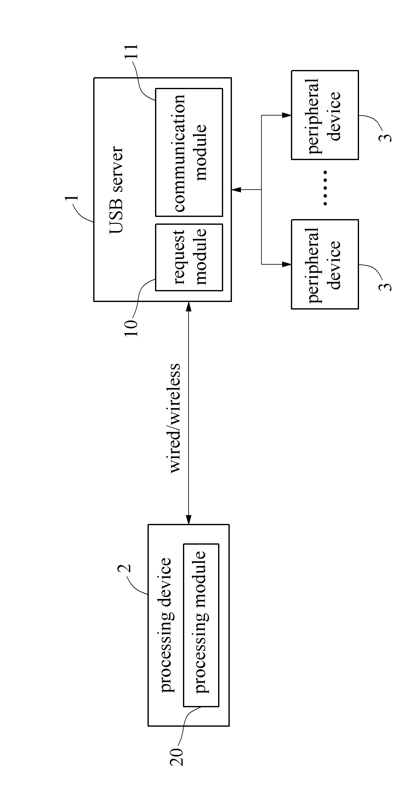 System And Method For Accelerating Signal Transmission