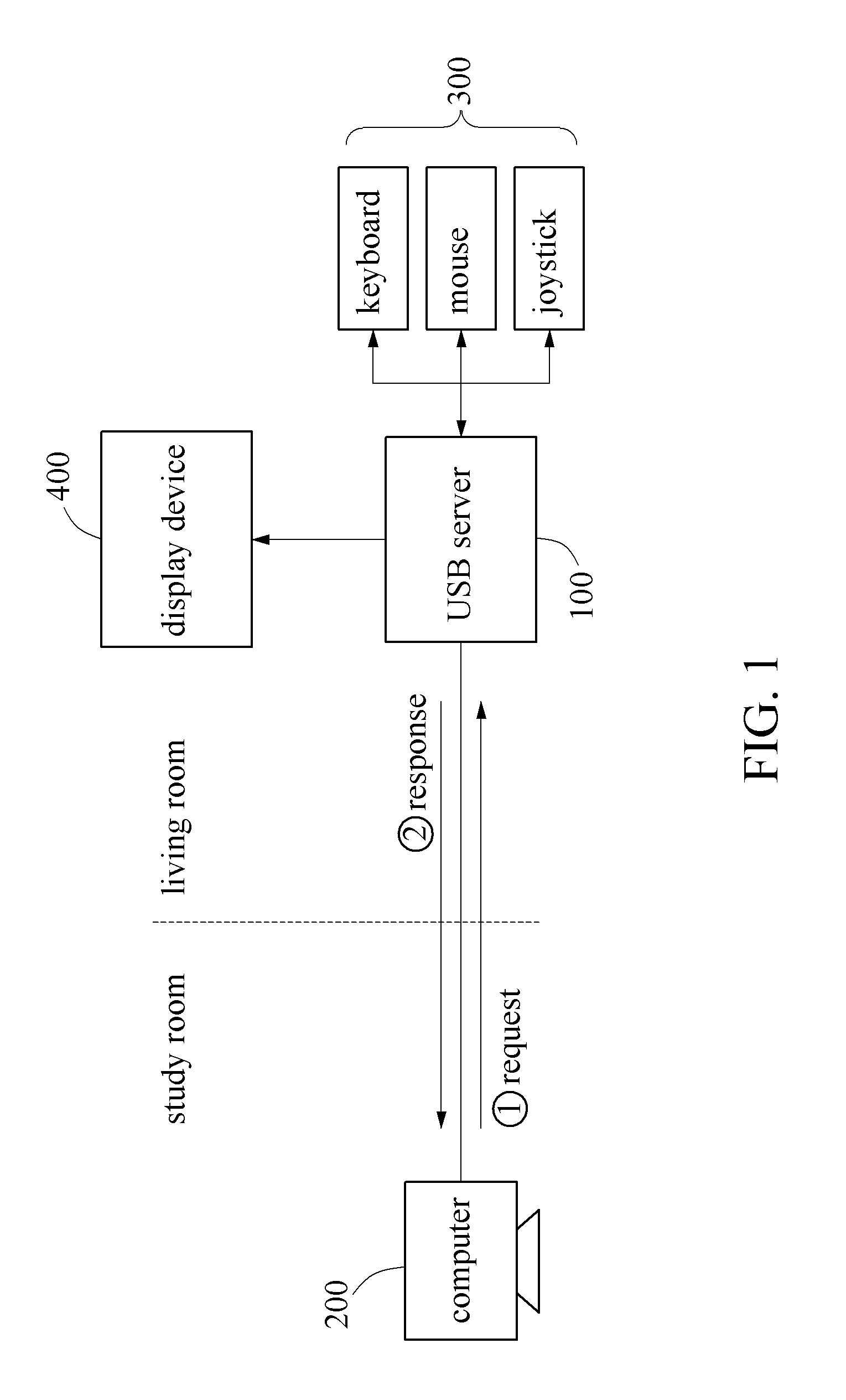 System And Method For Accelerating Signal Transmission