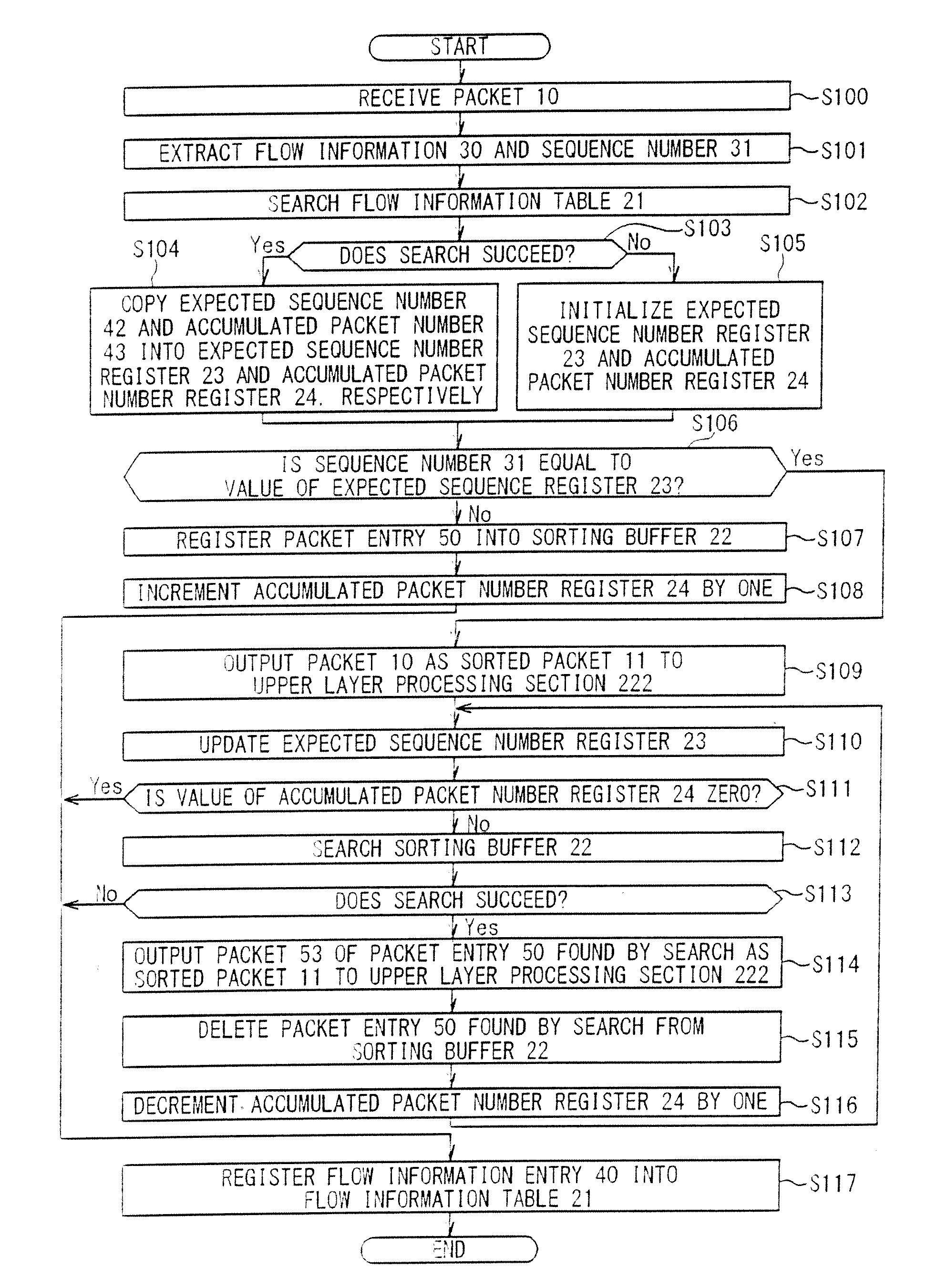 Packet sorting device, receiving device and packet sorting method