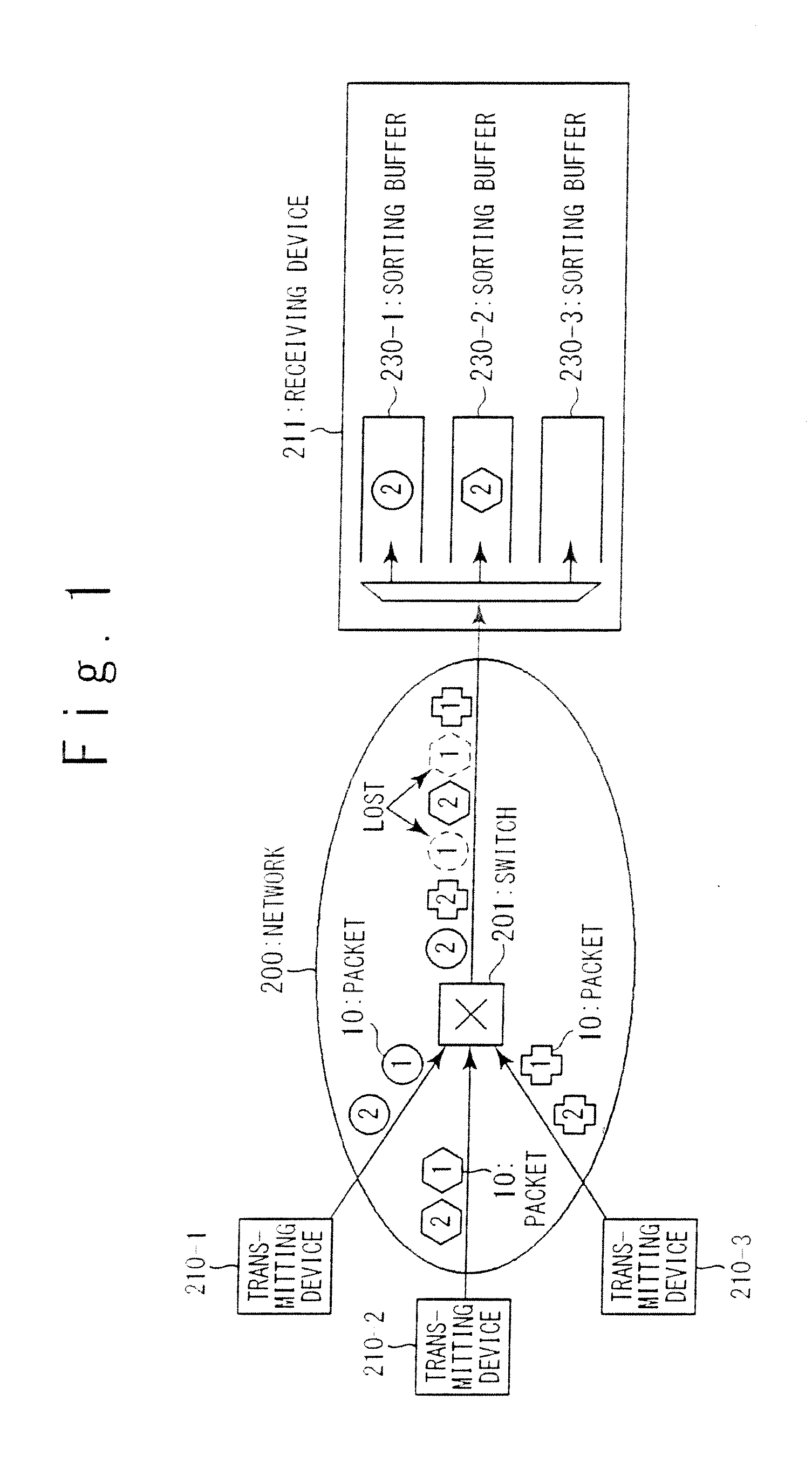Packet sorting device, receiving device and packet sorting method
