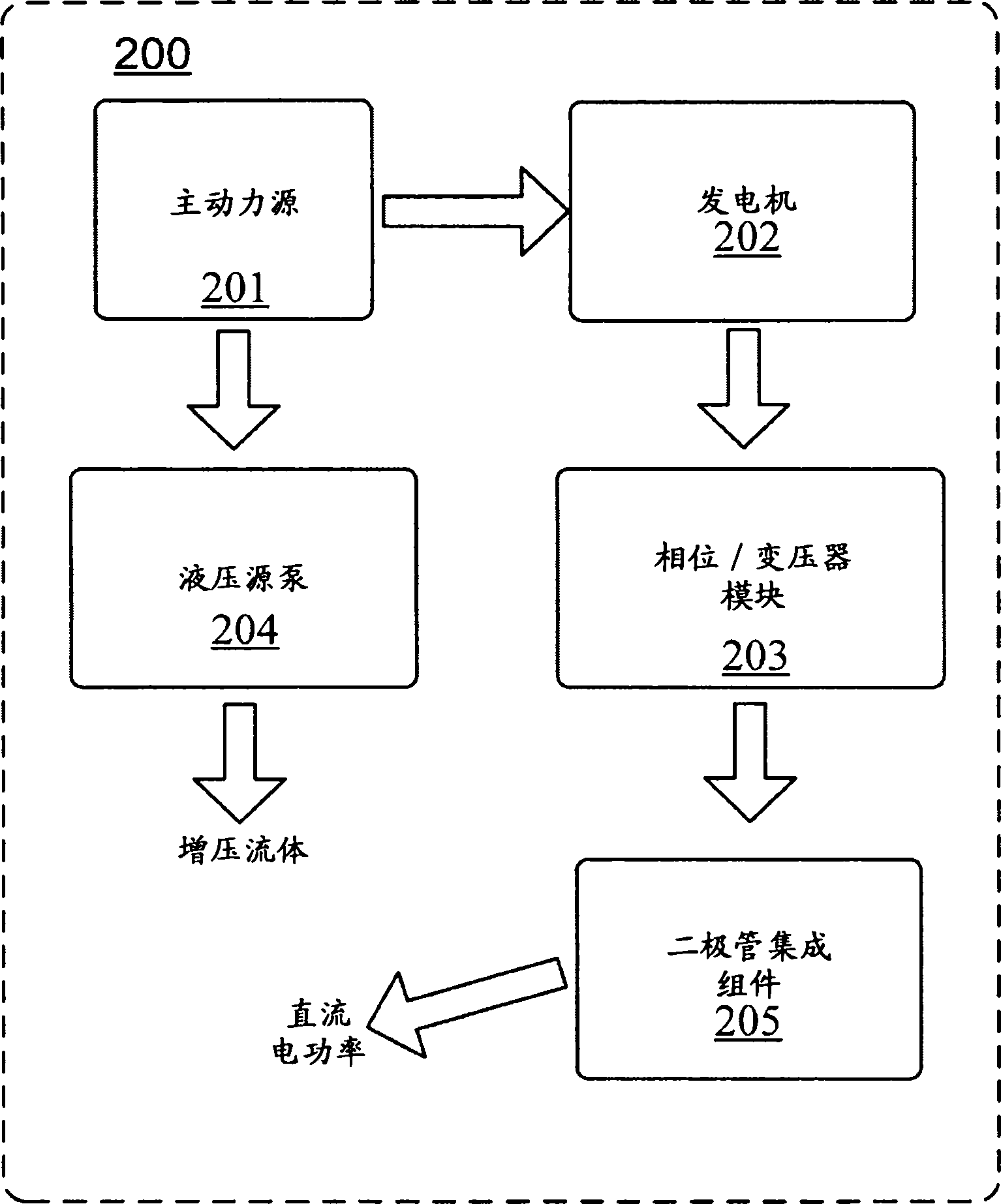 Welding process with jerk compensation