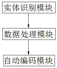 Device measurement data processing method, system and terminal based on deep neural network