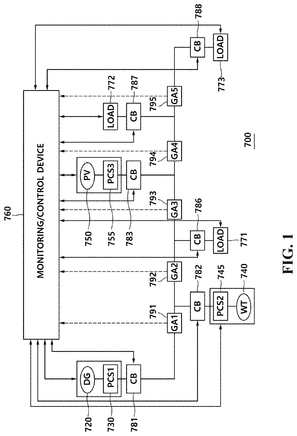 Microgrid system and method for managing malfunction