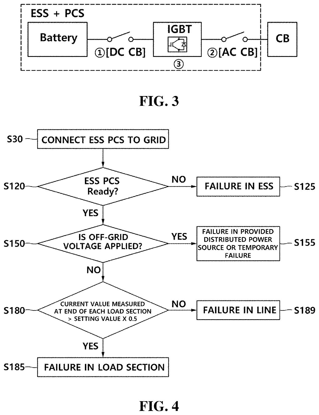 Microgrid system and method for managing malfunction