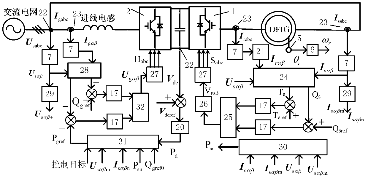 DFIG (Double-Fed Induction Generator) system control method based on resonance sliding mode