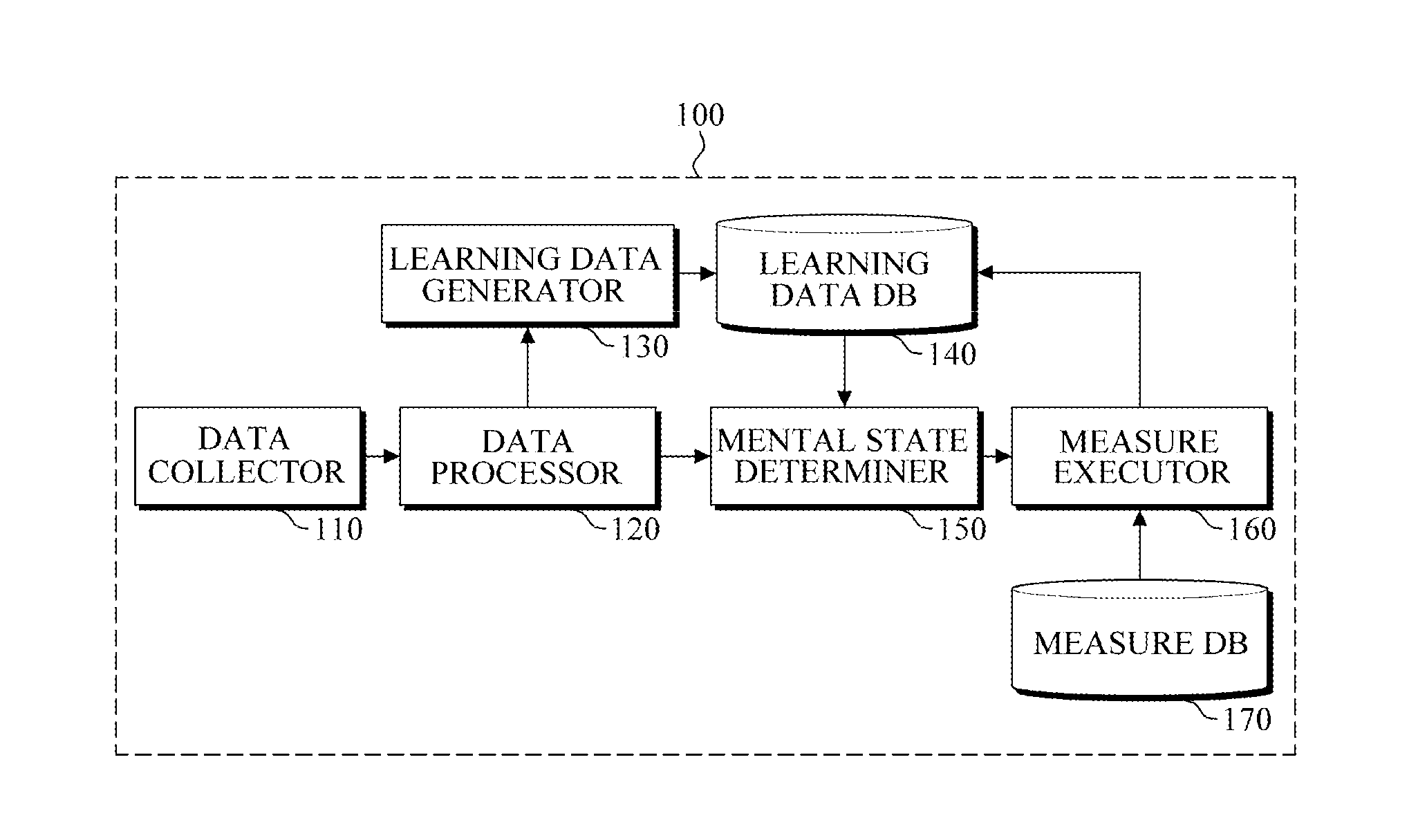 Apparatus and method for determining user's mental state