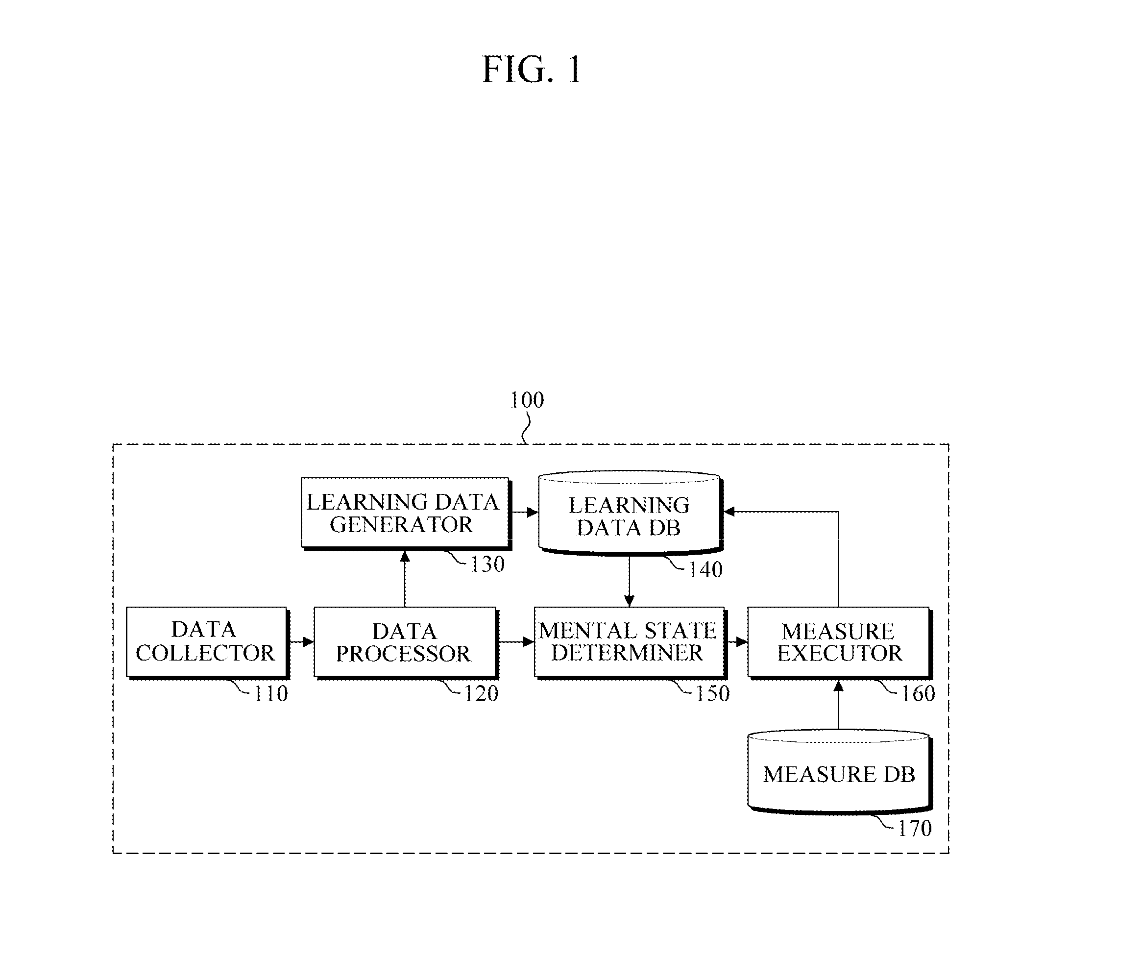 Apparatus and method for determining user's mental state