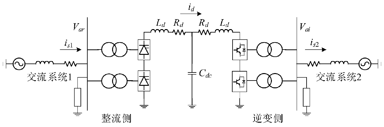 Control parameter optimization method for hybrid direct current transmission system based on whale algorithm