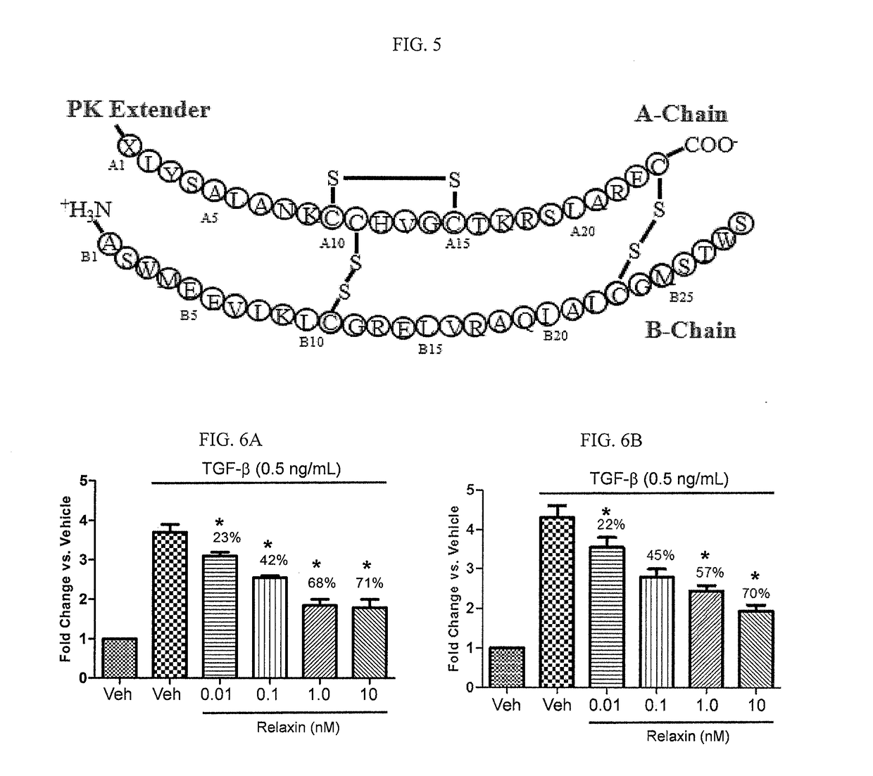 Modified relaxin polypeptides comprising a pharmacokinetic enhancer and uses thereof