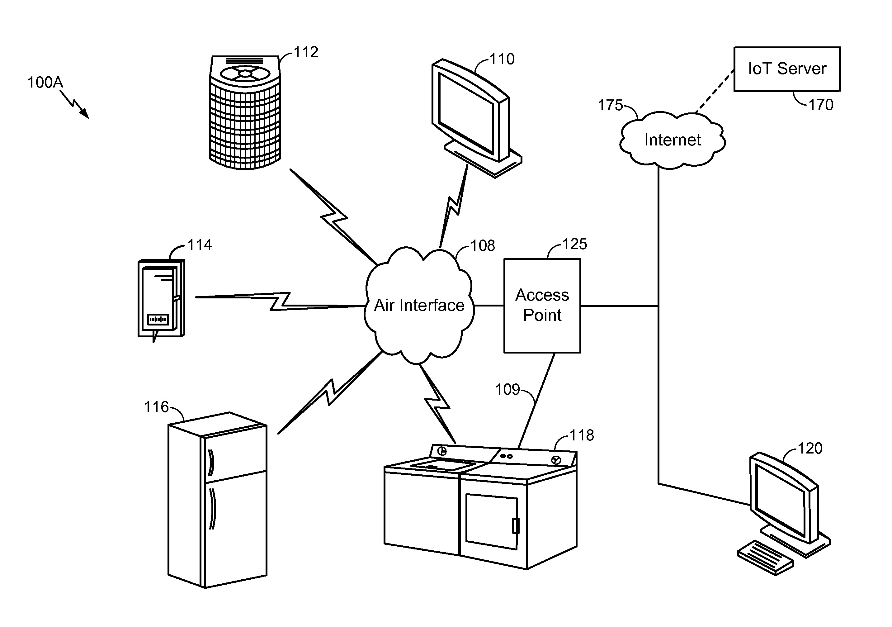 Identifying IoT devices/objects/people using out-of-band signaling/metadata in conjunction with optical images