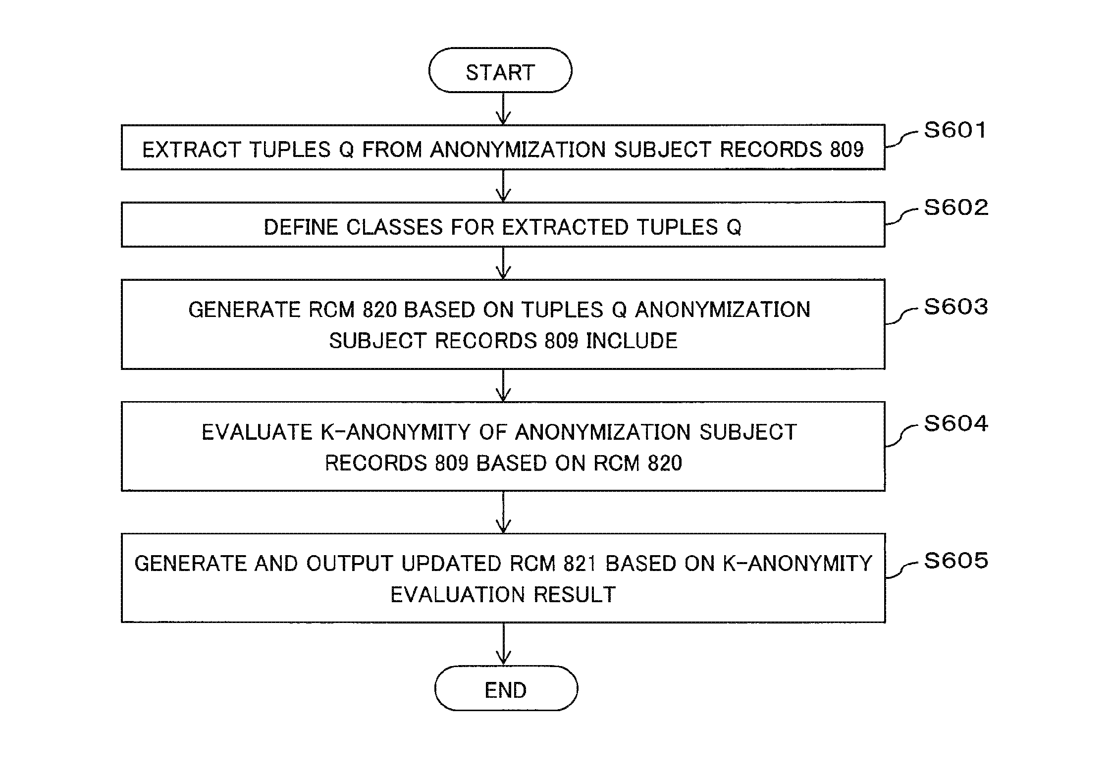 Information processing device, method for verifying anonymity and method