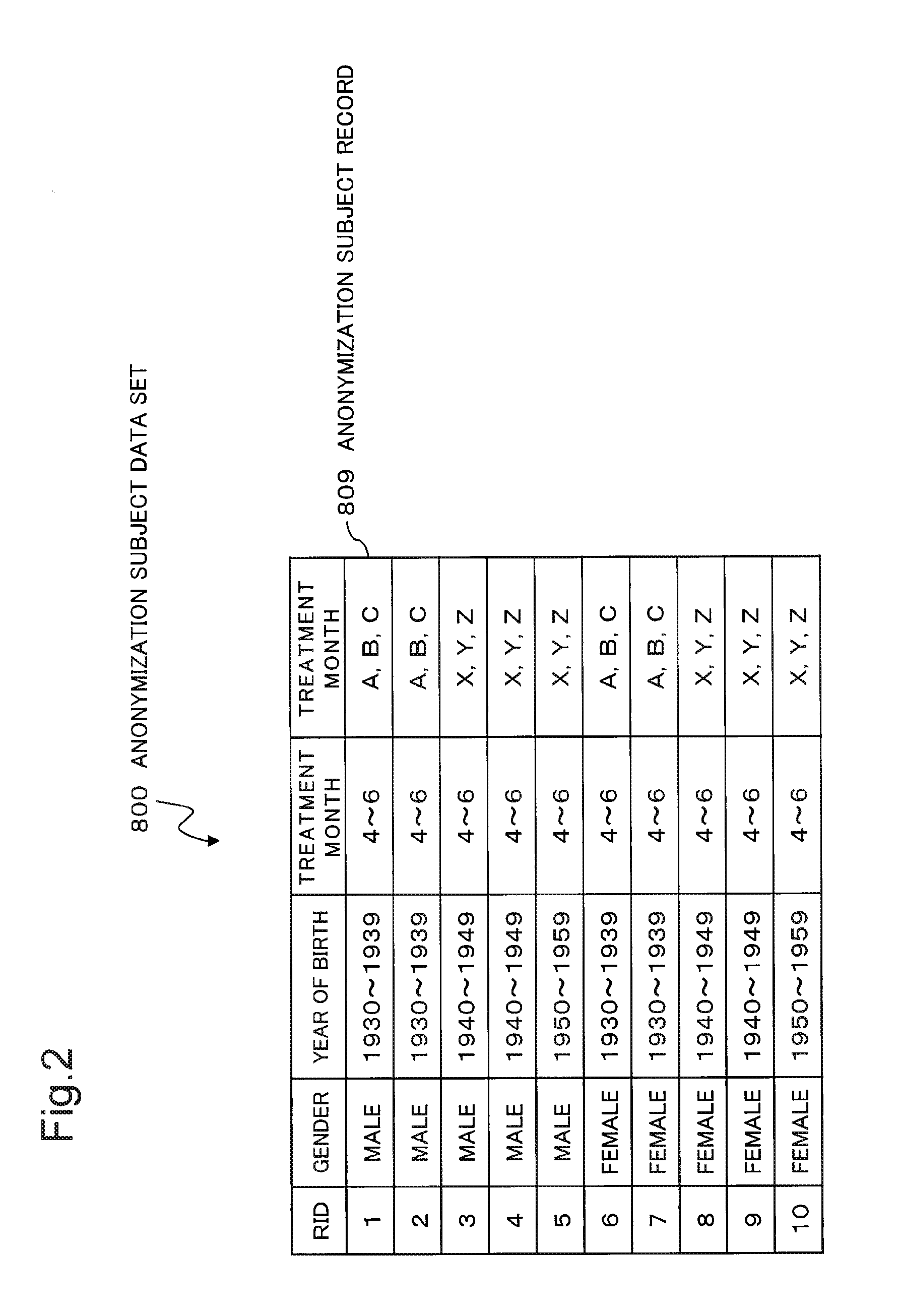 Information processing device, method for verifying anonymity and method