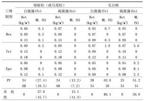Wood bamboo material corrosion and discoloration prevention triazole composition and preparation method thereof