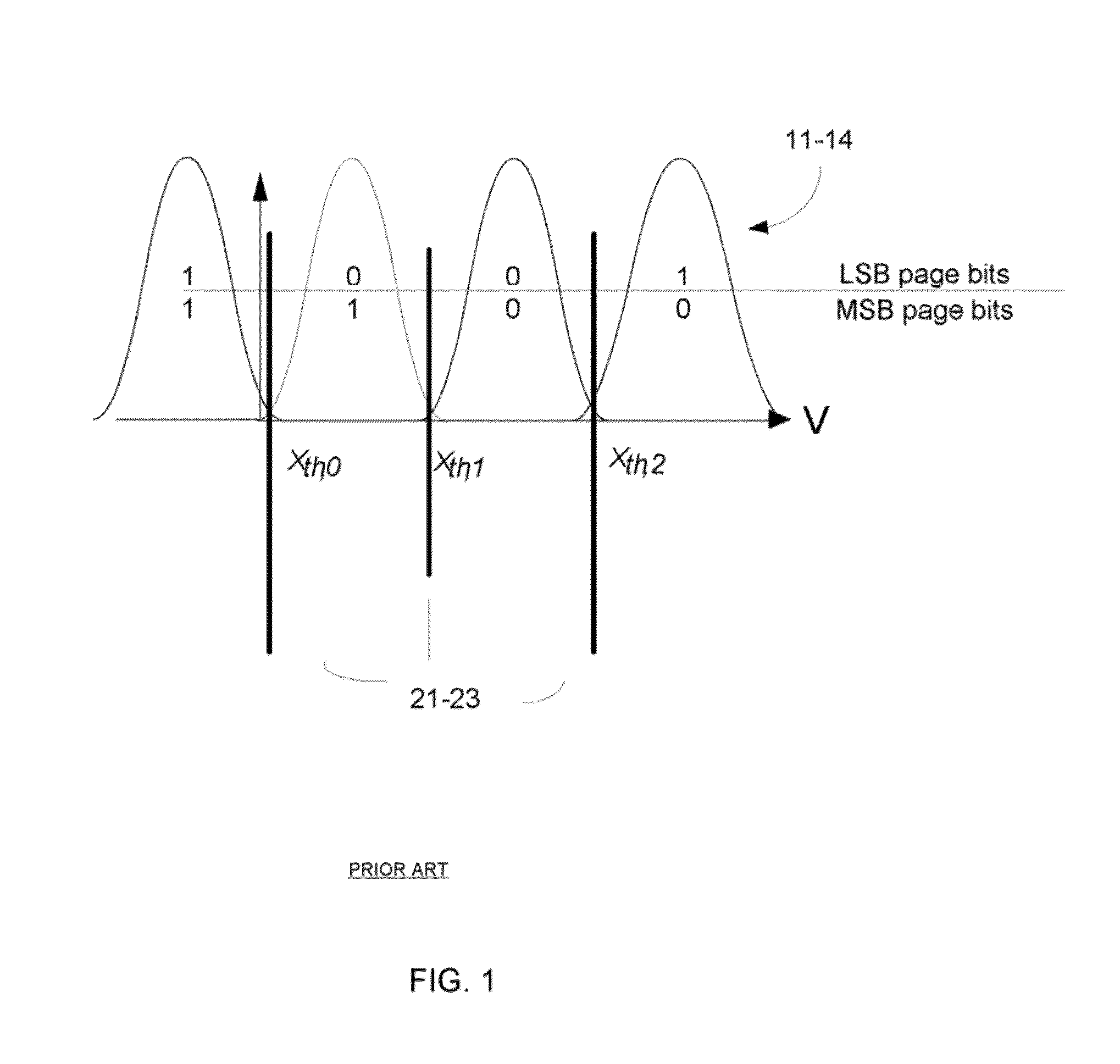 System and methods for dynamic erase and program control for flash memory device memories