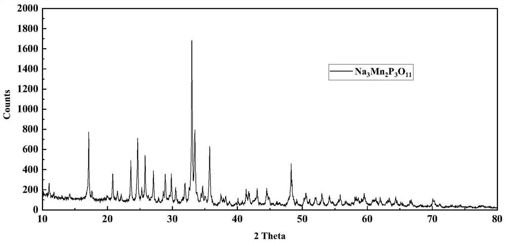 Application of tripolyphosphate mixed transition metal sodium salt in preparation of lithium ion battery or zinc ion battery