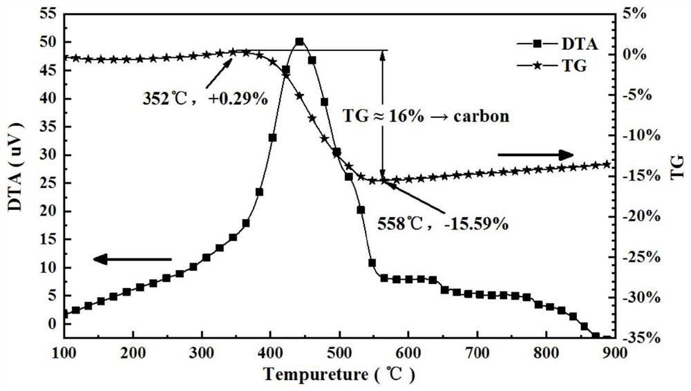 Application of tripolyphosphate mixed transition metal sodium salt in preparation of lithium ion battery or zinc ion battery