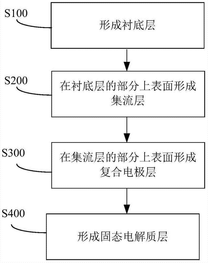 Composite electrode materials and their uses