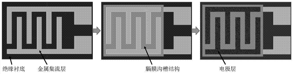 Composite electrode materials and their uses