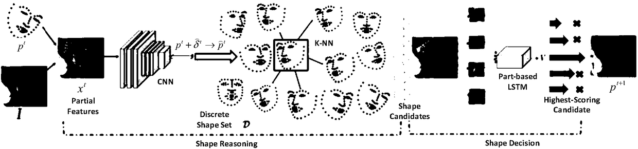 Face key point detection method and device based on deep reinforcement learning