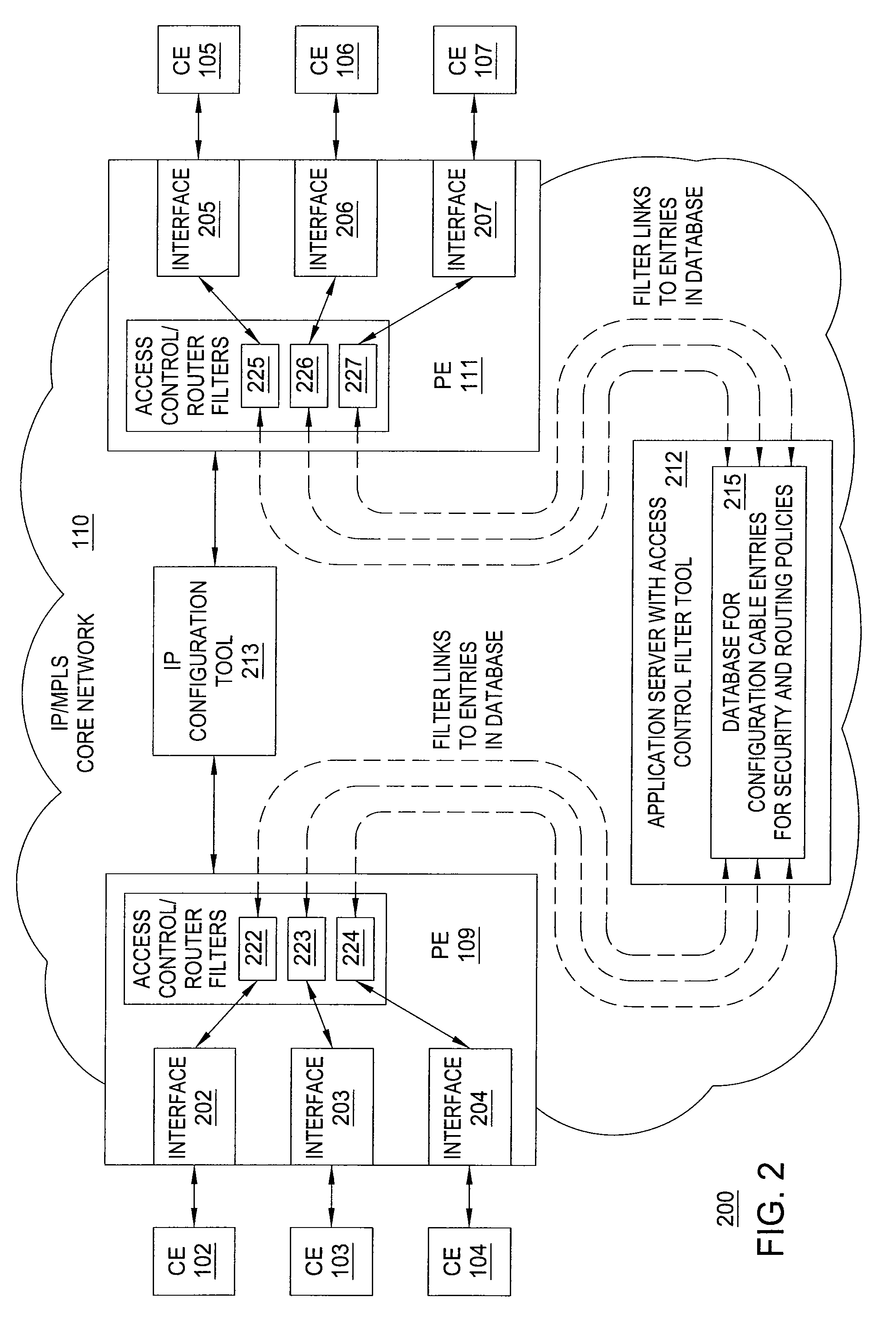 Method and apparatus for providing routing and access control filters