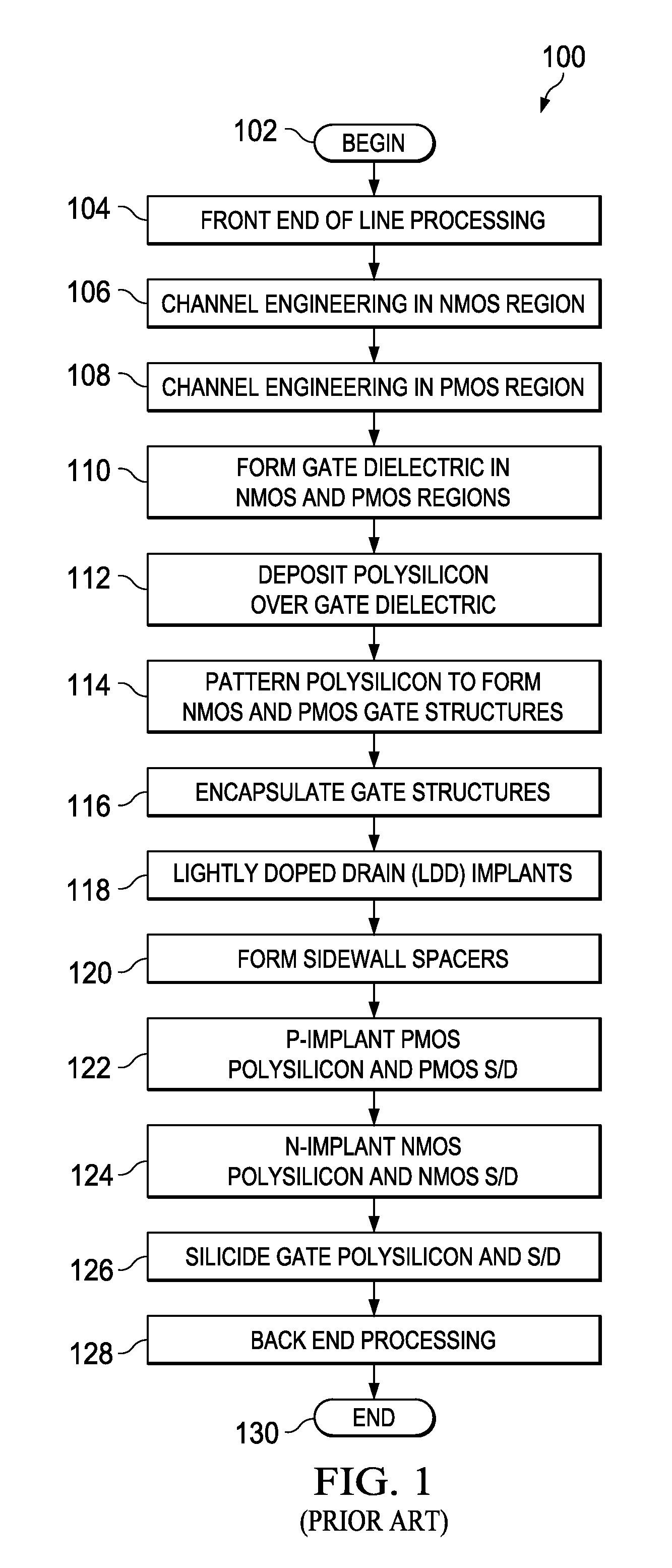 Doped WGe to form dual metal gates