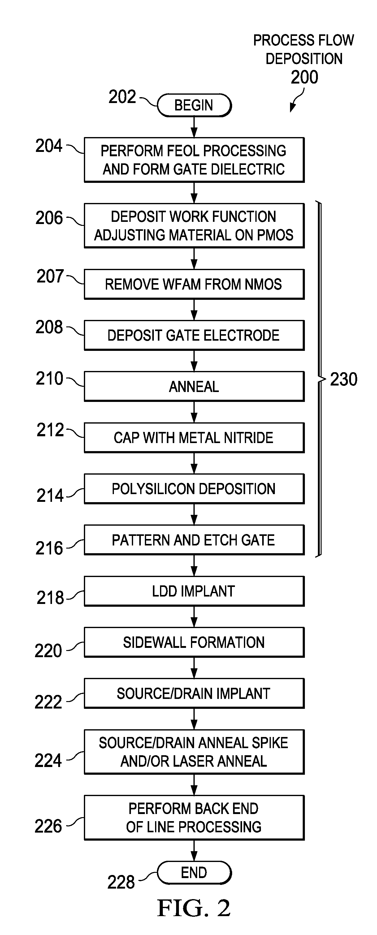 Doped WGe to form dual metal gates