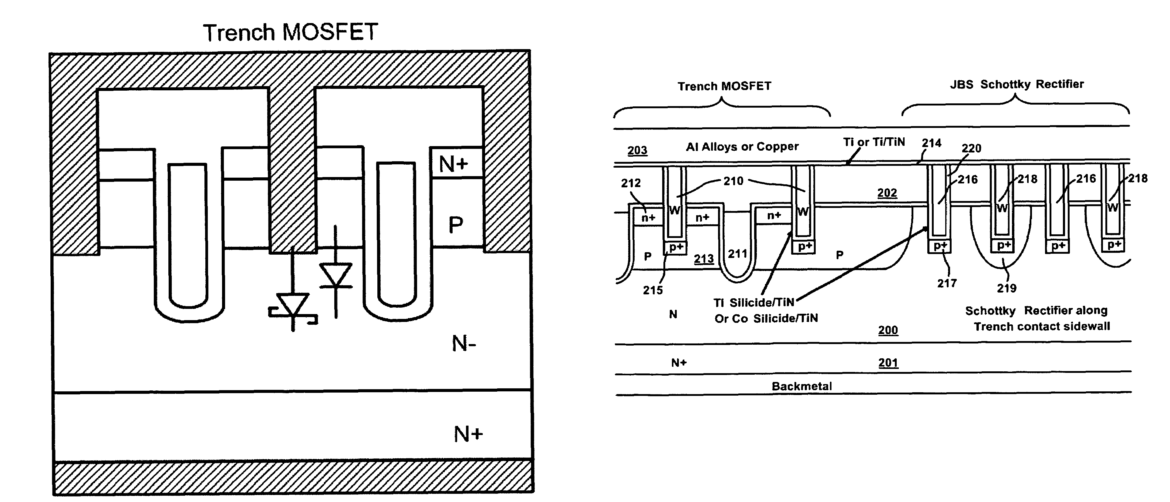Integrated trench MOSFET and junction barrier schottky rectifier with trench contact structures