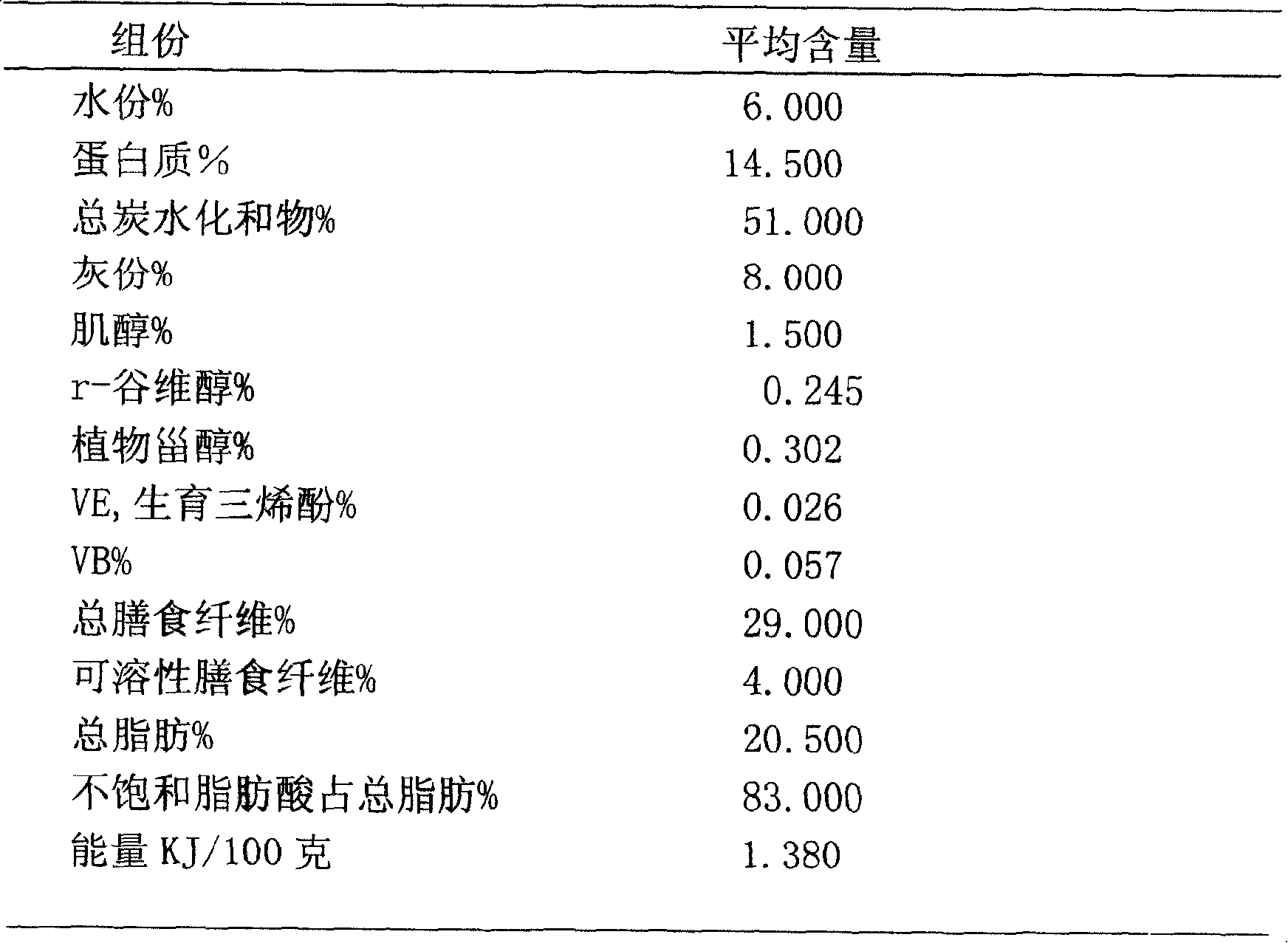 Stable rice bran noodle and preparing method thereof