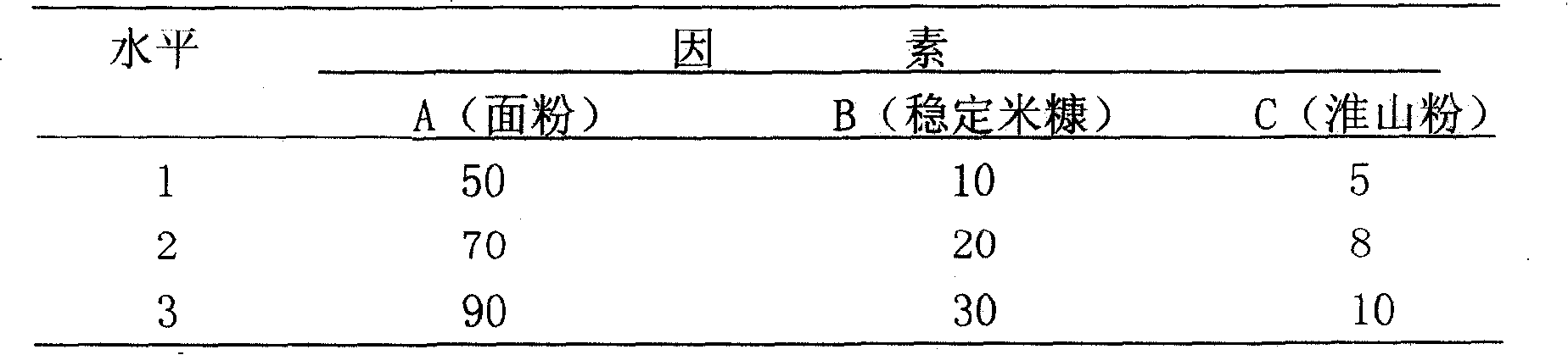 Stable rice bran noodle and preparing method thereof