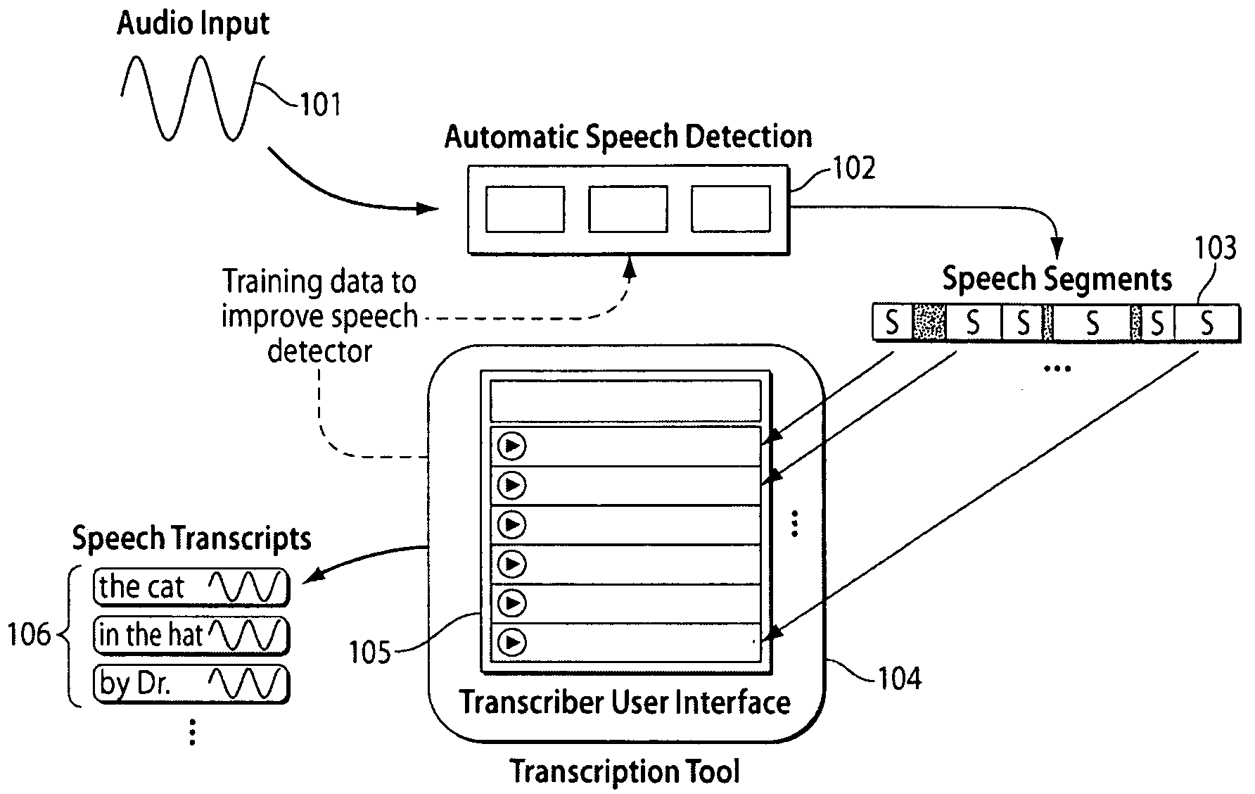 Semi-Automatic Speech Transcription