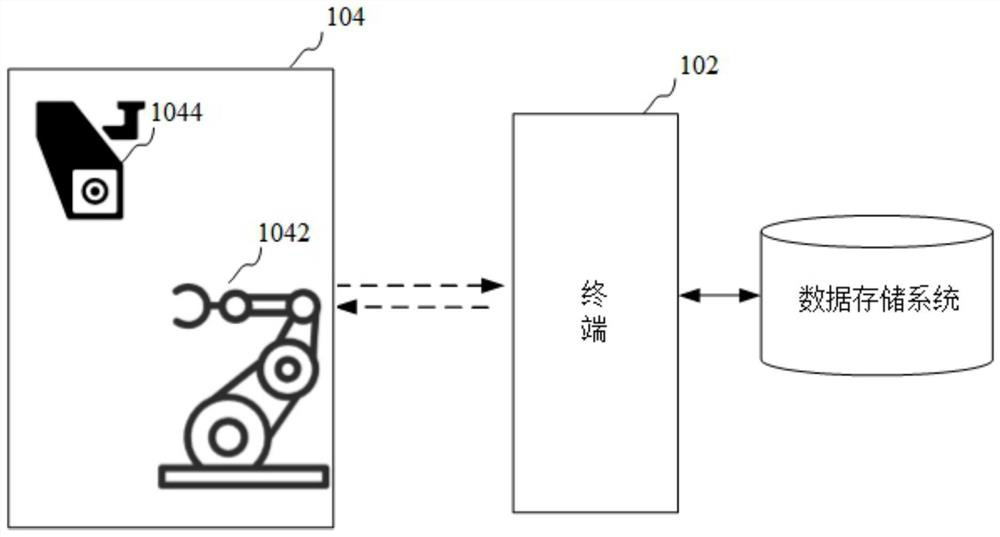 Detection equipment process inspection method and device and computer equipment